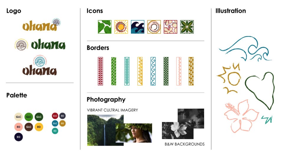 Brand system reference sheet: logo lockup options, an icon set, border patterns, and illustration style guide